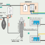 余剰麻酔ガス回収システムフロー図 余剰麻酔ガス回収システムフロー図